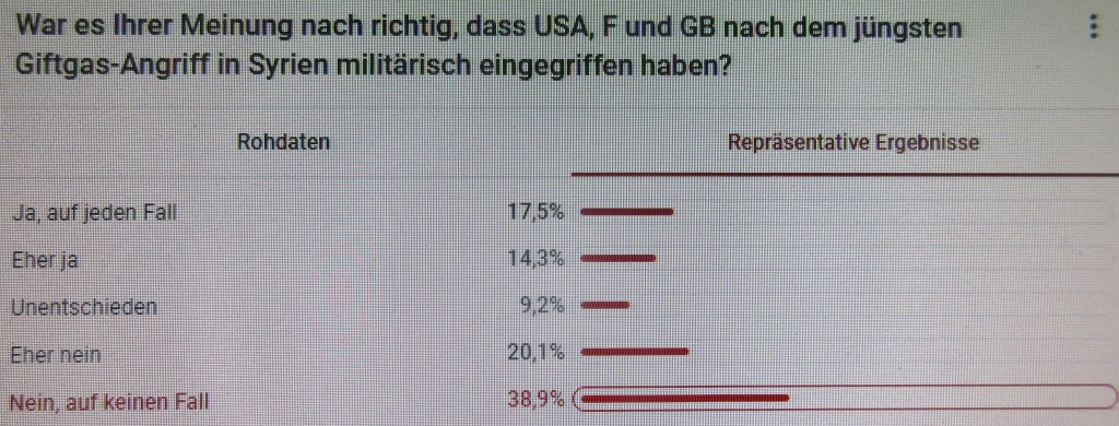 SyrienNATOAngriffSpiegelUmfrage18