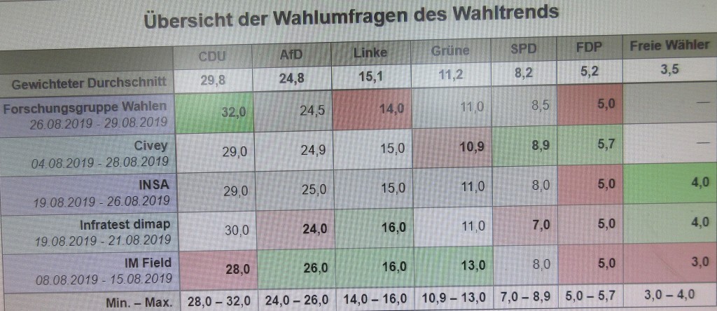 SachsenUmfragen19