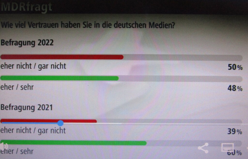 MedienVertrauenMDR22